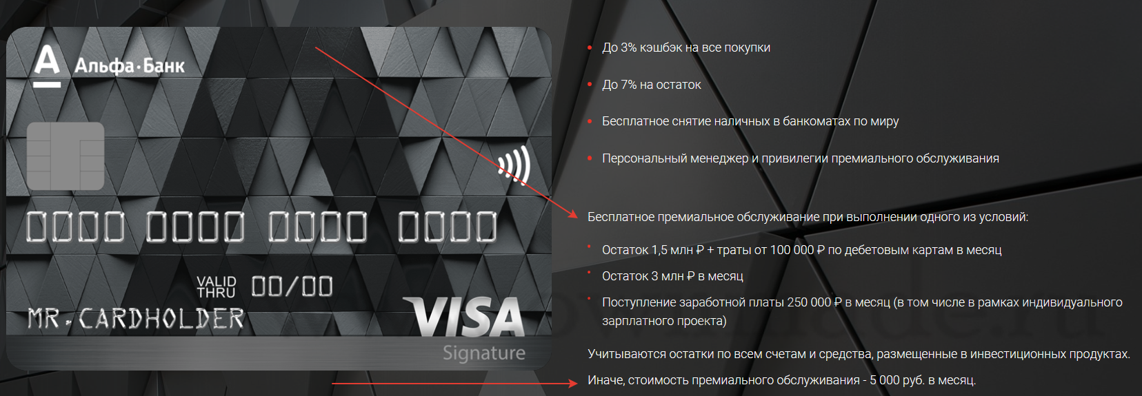 Альфа карта премиум альфа банк