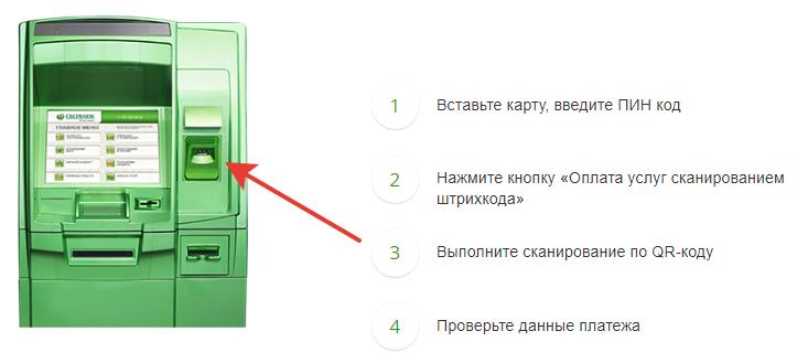 сканеры штрих-кода в устройствах самообслуживания